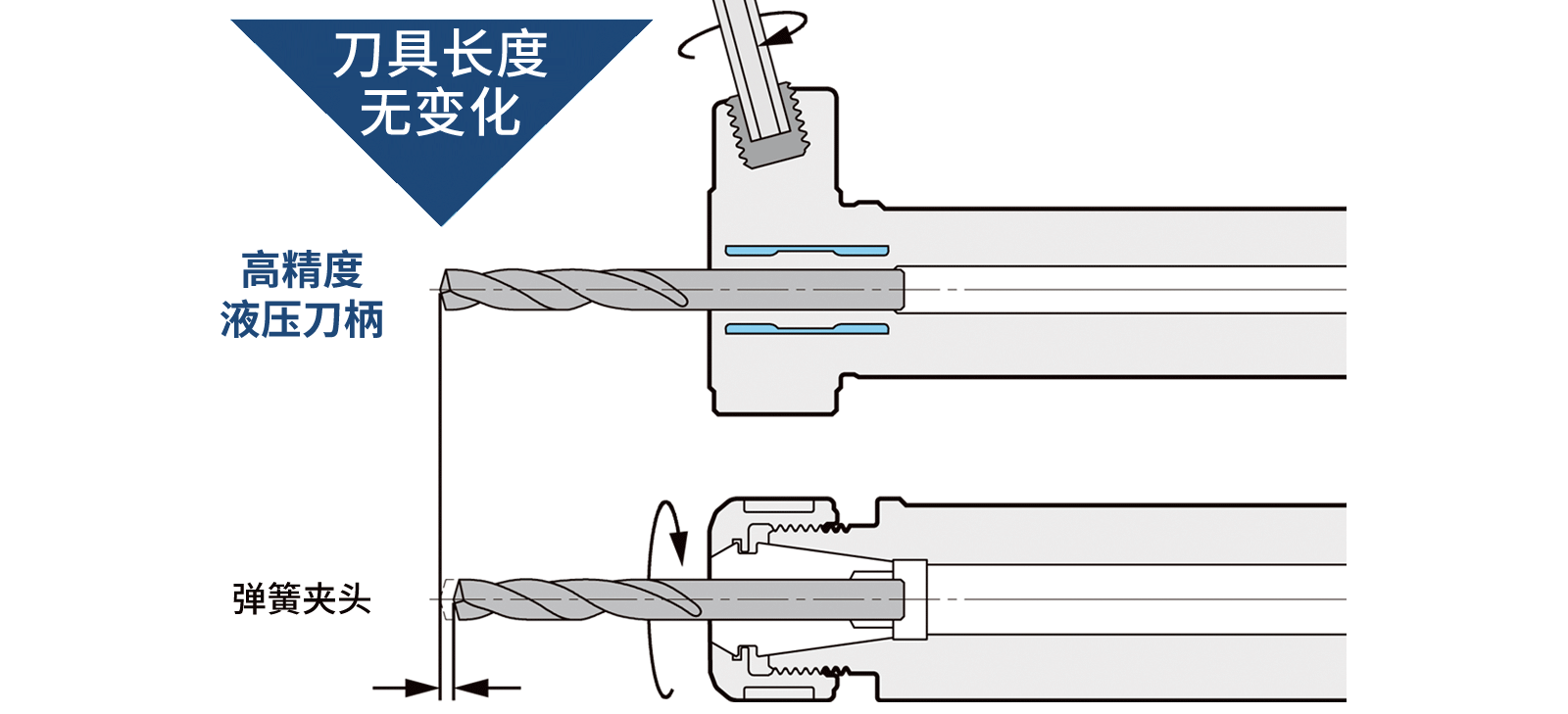 液压刀柄 车床型 | 大昭和精机株式会社